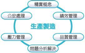  网络营销的盈利模式 “整时营销”与“晚盈利”