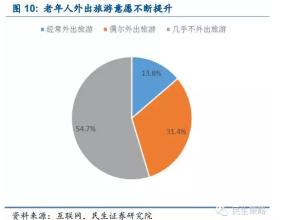  企业市场营销策略 服务业市场营销的5PS策略