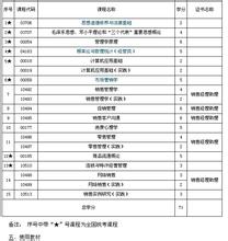  17年销售管理部计划 销售计划管理基础