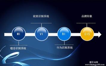  价值传递 设计成就品牌 品牌传递价值