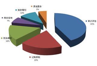  元旦活动策划市场分析 国产手机市场策划分析