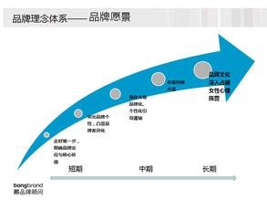  品牌文化 雪莲羊绒：品牌孕育文化 文化托起品牌