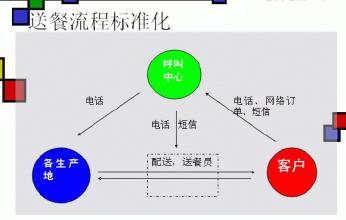  如何做出正确的决策 如何做出正确的品牌决策？