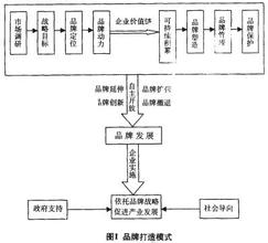  品牌塑造的要素 剖析汽车品牌的核心内涵与塑造