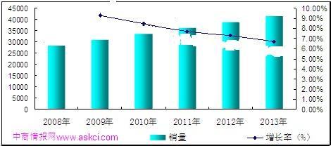  网络营销的发展趋势 市场营销的趋势