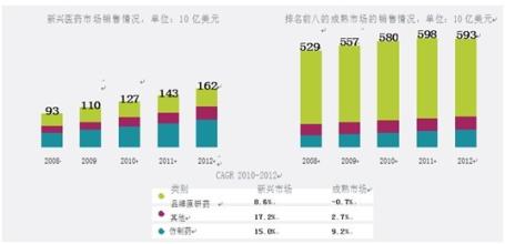  麦肯光明 策划公司的未来发展趋势 ——动销医药访麦肯光华创意总监范明刚