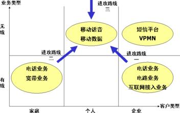  up新势力 “Up新势力”品牌推广乏力内因分析