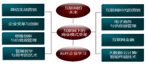  新产品市场营销方案 营销七剑法—— 新产品成功的七大要素