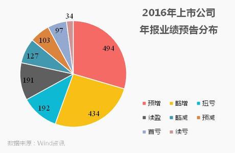  影响品牌策略的因素 影响品牌“变脸”的三大因素