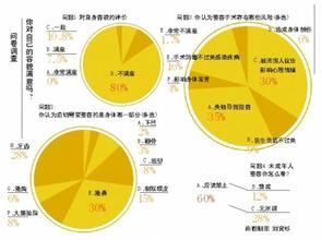  营销六大方阵策略 品牌营销的六大误区