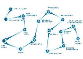  跨国公司本土化的弊端 跨国企业本土化的精髓在哪里？