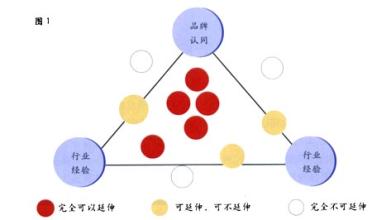  多元化台式奶茶店品牌 家电企业多元化扩张中的品牌陷阱