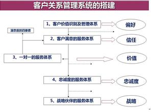  品牌建设与公共关系 基于公共关系平台的品牌管理