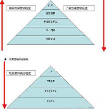  社会的三元结构不包含 品牌营销的三元结构