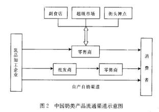  慧博智能策略终端 终端营销策略之流通篇