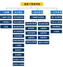  惠普主板bios升级工具 品牌管理从‘算术题‘做起 惠普公司的FAB工具法