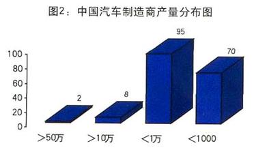  3法则 “3法则”在中国