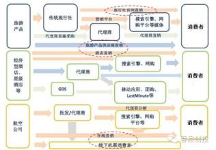  动力电池产业链构建 用目的地品牌构建动力型旅游产业