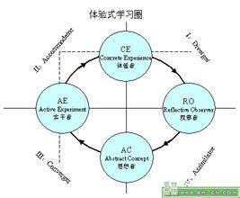  营销管理培训 营销管理培训如何才能立竿见影