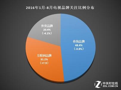  选择适宜的采访时机 品牌再定位的时机选择