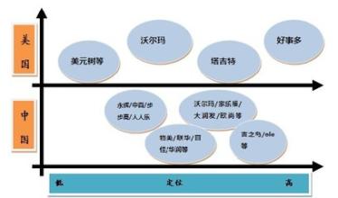  2016市场营销论文选题 论市场定位与选题开发