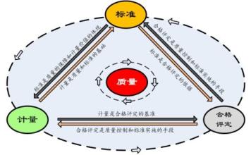  打造品牌 质量，品牌打造的基础