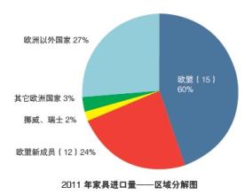  市场变化 没有固定的模式，只有变化的市场