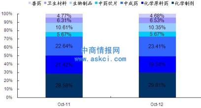  如何提升品牌竞争力 中国2003品牌竞争力调查报告揭晓