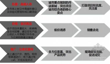  营销思路及策略 营销需要大思路