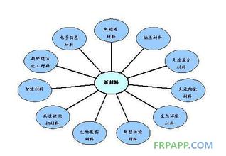  绿化工程新工艺新材料 工程新材料的一些营销技巧