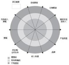  区域市场营销战略 创新制定区域市场战略