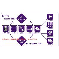  传统文化的相对稳定性 进入现代渠道后，如何保持传统渠道的稳定性