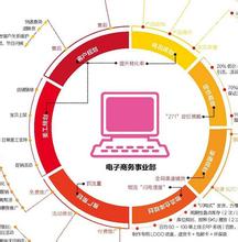  产品运营规划方案 “小产品”如何规划运营全国市场