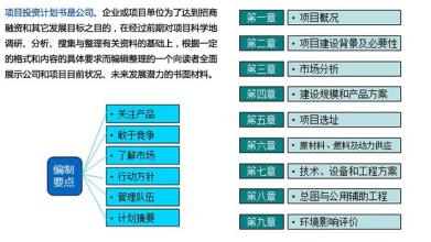  如何利用创业资源 招商——创业企业组织利用资源的方式