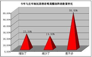  自主品牌汽车销量 做品牌就是做销量！