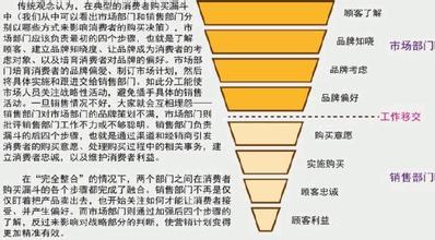  ssh整合项目实战 B牌啤酒2002年A市市场整合营销实战方案