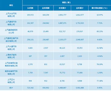  上汽大众营销战略：卖产品更卖服务与摆缸战略