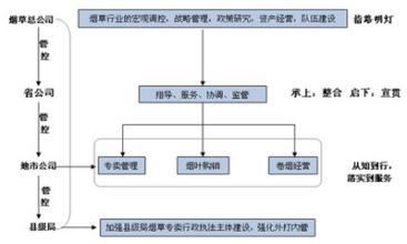  认知一致性与大众传播 管理品牌接触点（一）－－保持品牌讯息传播的一致性