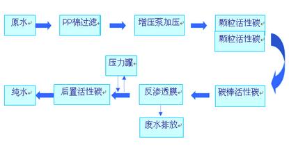  品牌经济学原理 品牌原理(转载)