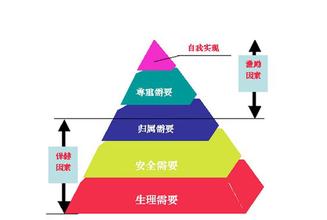  网络营销理论基础 营销理论基础 zt