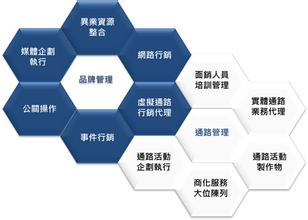  国内企业品牌管理的常见错误