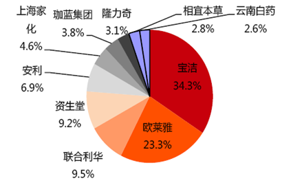  品牌延伸的得失分析