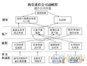  海信共用品牌战略实证解析