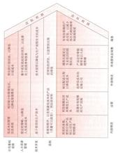  《定价》第1章．定价战略之一：1.1.定价决策的战略性框架