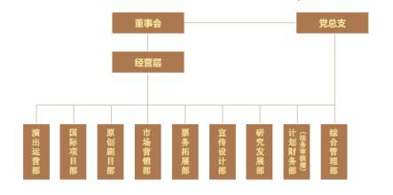  营销组织的后勤职能部门建设