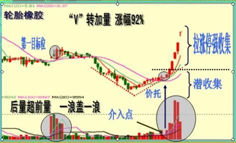  怎么进行市场潜量分析