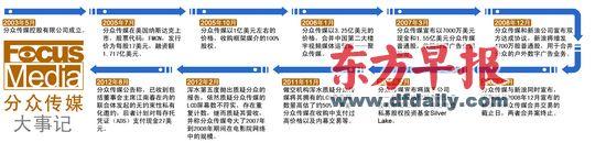  分众PK聚众——七大战役奠定格局