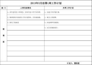  一个销售主管的2005年终报告和2006年工作计划