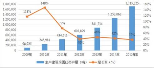  透视：中国直销行业高速发展的背后