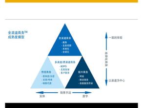  OTC借力处方药的渠道策略